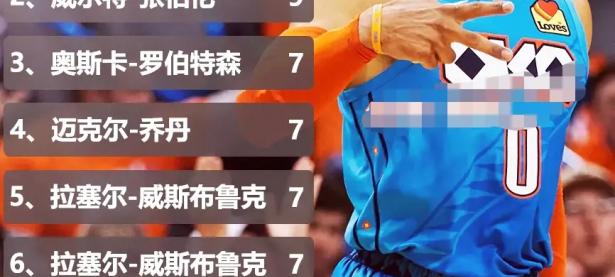 新晋球星破纪录进步神速，成为球队绝对主力核心的简单介绍